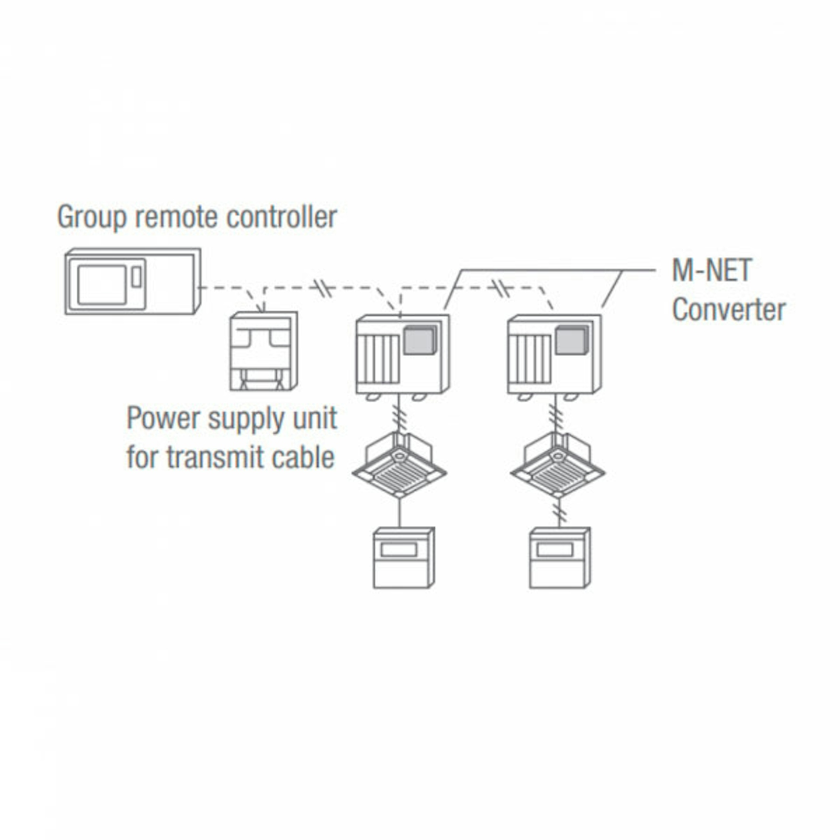 Convertidor M-NET Mitsubishi Electric PAC-SJ19MA-E